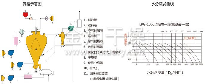 圆形静态真空干燥机